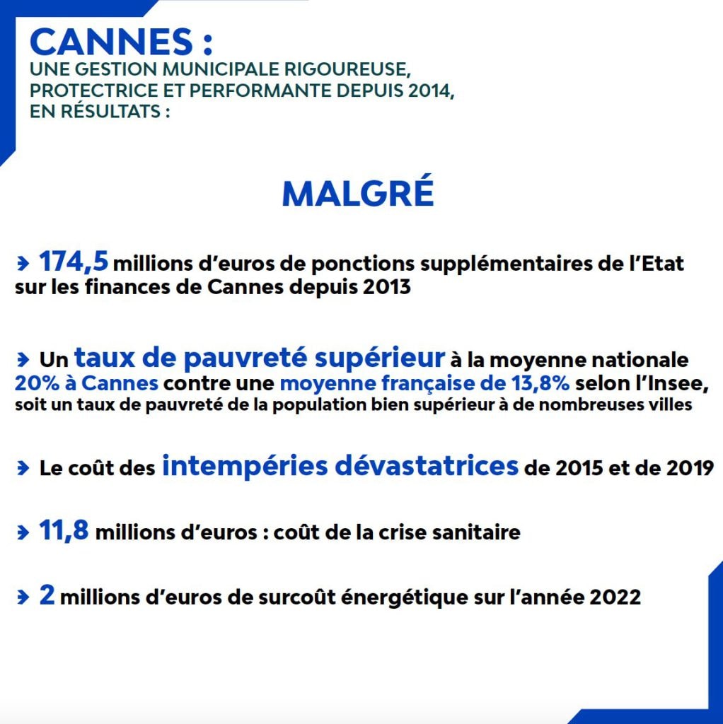 Protection des contribuables, baisse de la dette, amélioration des espaces publics : David Lisnard présente le Budget 2023 de la Mairie de Cannes — illustration 1